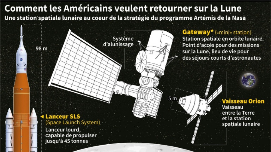 Qu'est-ce que le programme Art&eacute;mis de la Nasa?