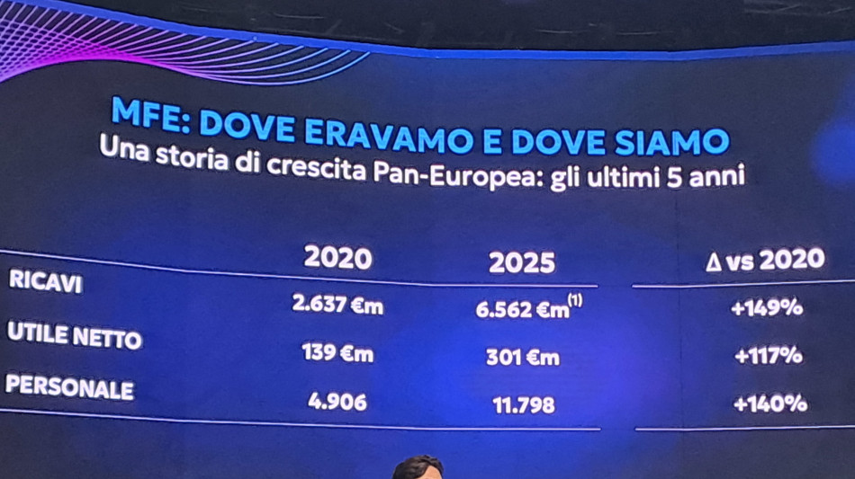 P.S. Berlusconi, 'mancata fusione EI Towers-Rai Way &egrave; grande opportunit&agrave; persa'