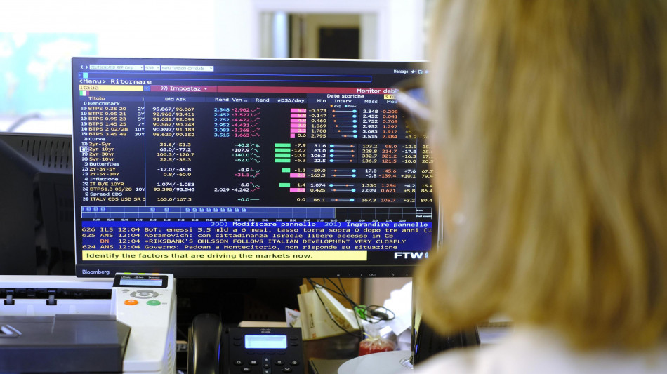 Spread Btp-Bund scende fino a 84 punti, le Borse restano deboli