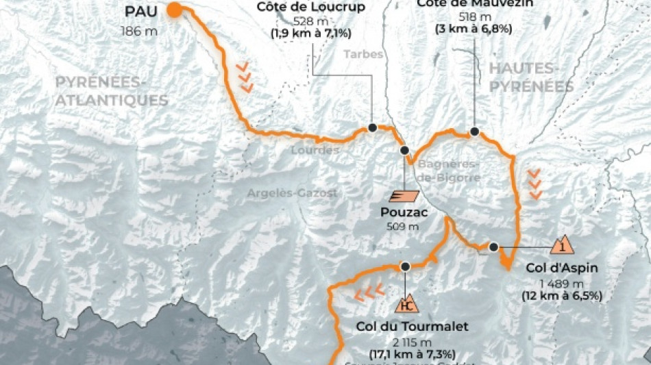 La sixi&egrave;me &eacute;tape du Tour: premi&egrave;re vraie bagarre en montagne